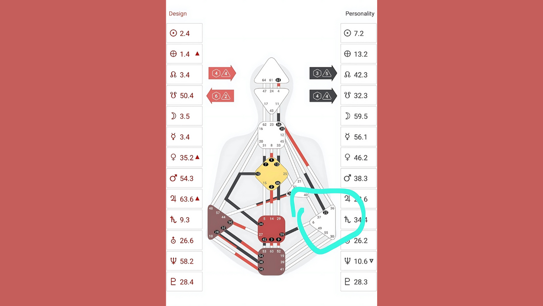 Centrul emoțional gol: Puterea de a simți și lecția dezonoarei (Human Design) - 2 Februarie 2025