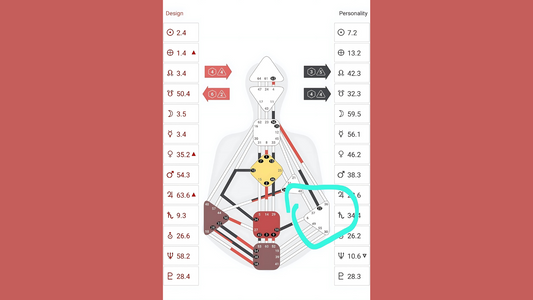 Centrul emoțional gol: Puterea de a simți și lecția dezonoarei (Human Design) - 2 Februarie 2025